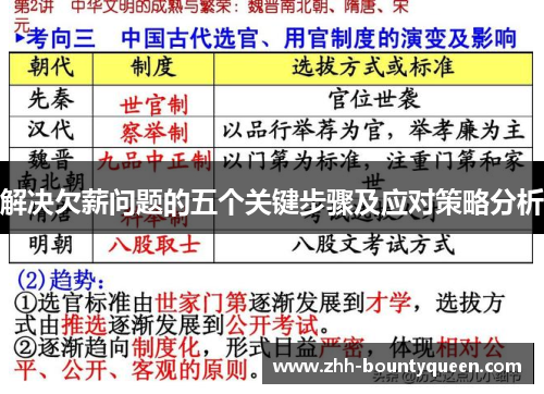 解决欠薪问题的五个关键步骤及应对策略分析