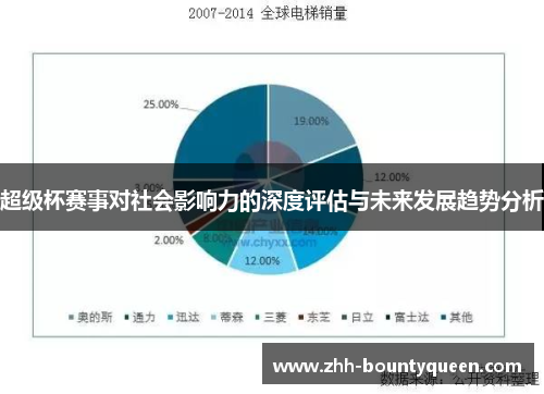 超级杯赛事对社会影响力的深度评估与未来发展趋势分析