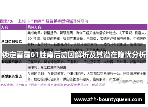 锁定雷霆61胜背后动因解析及其潜在隐忧分析