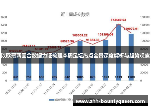 以欧冠两回合数据为证梳理本周足坛热点全景深度解析与趋势观察