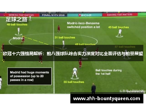 欧冠十六强格局解析：前八强球队综合实力深度对比全面评估与前景展望